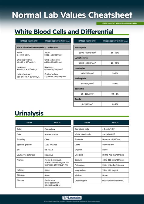 blood work normal ranges chart.